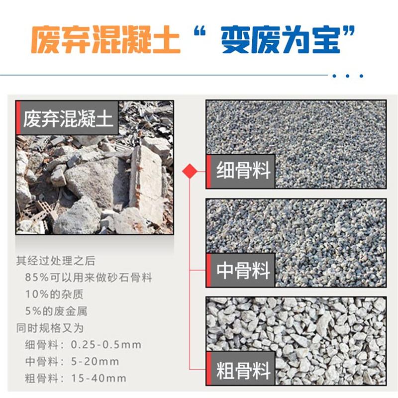 可处理物料 可处理物料