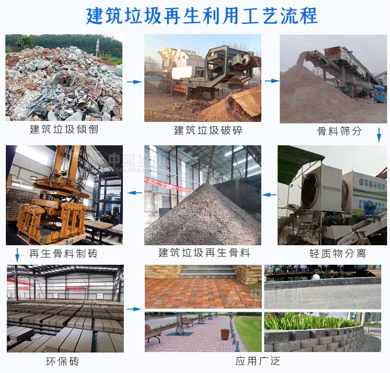 建筑垃圾破碎工艺流程