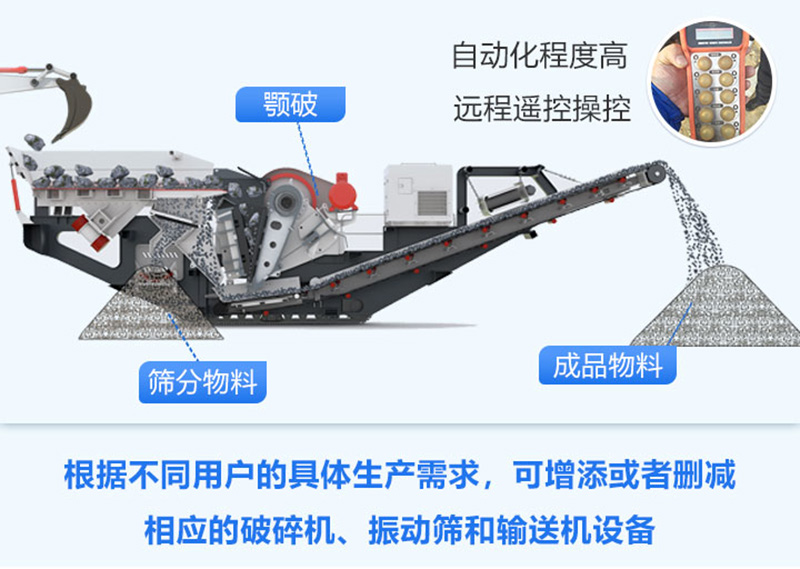 移动破碎机破碎物料
