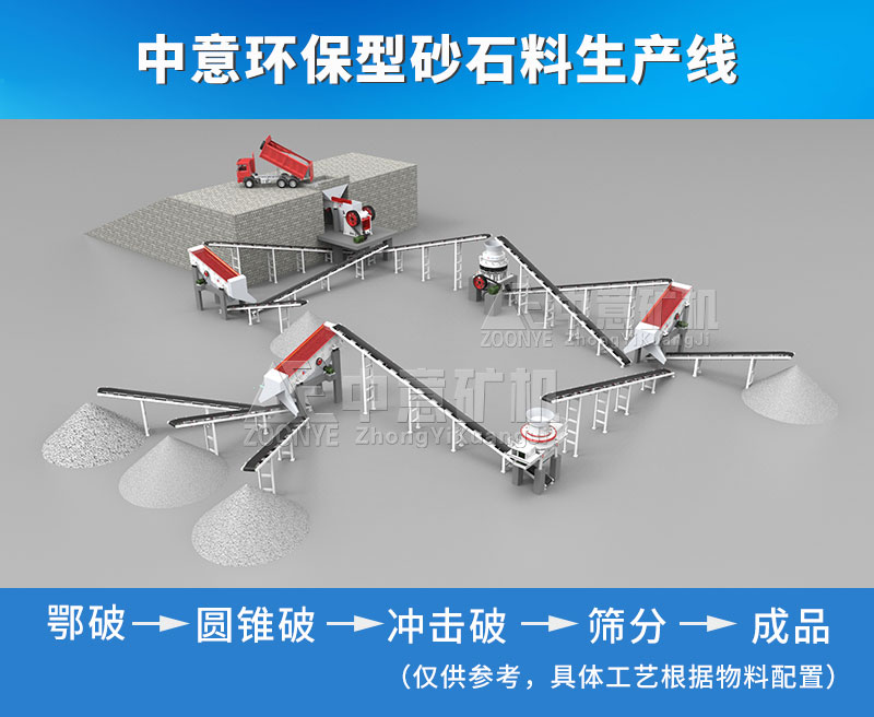 凯发k8国际首页矿机环保型制砂生产线配置