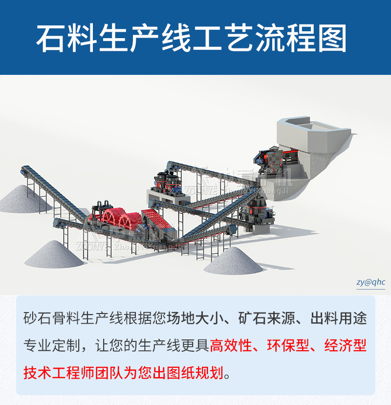凯发k8国际首页石料破碎制砂生产线工艺流程