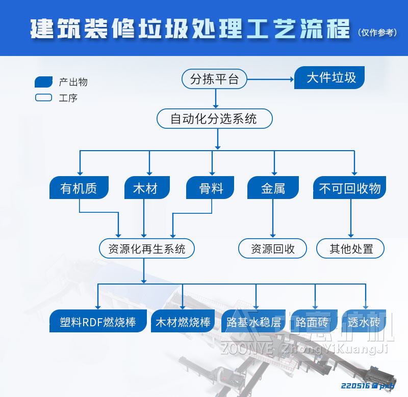 建筑装修垃圾处理工艺流程.jpg 建筑装修垃圾处理工艺流程.jpg