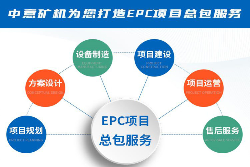 EPC项目服务.jpg EPC项目服务.jpg