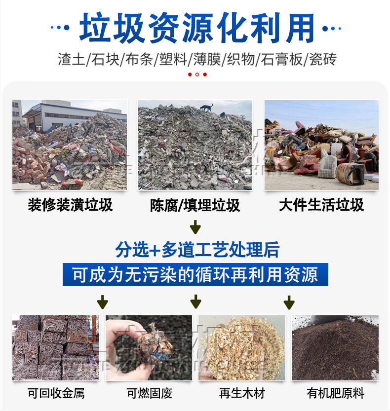 陈腐垃圾资源化利用 陈腐垃圾资源化利用