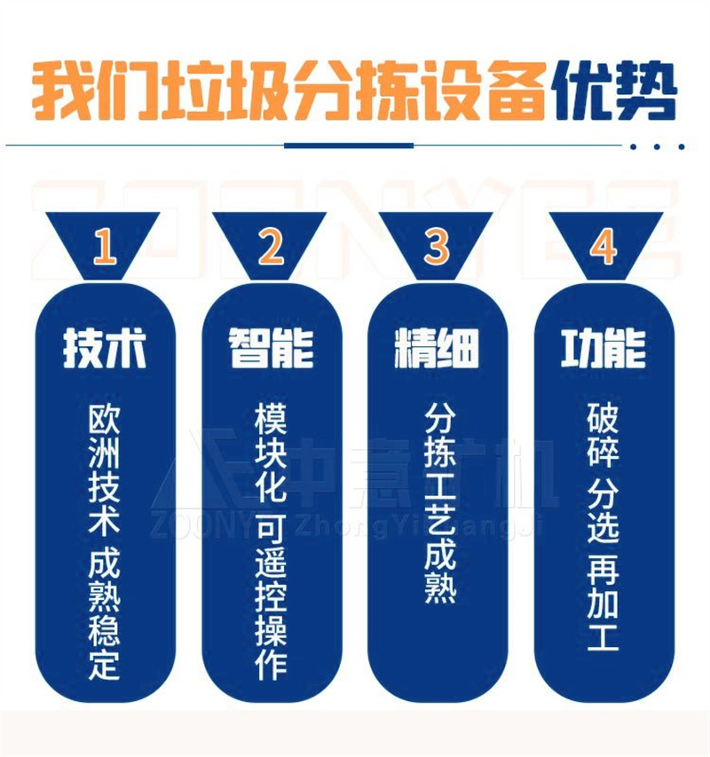 陈腐垃圾分拣设备优势 陈腐垃圾分拣设备优势