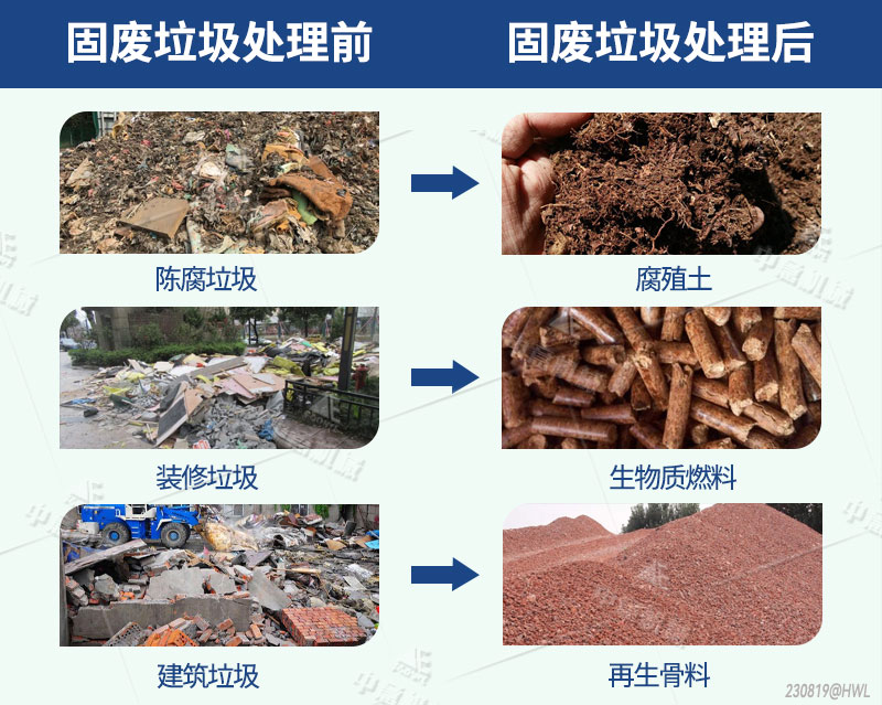 固废垃圾处理前后对比 固废垃圾处理前后对比