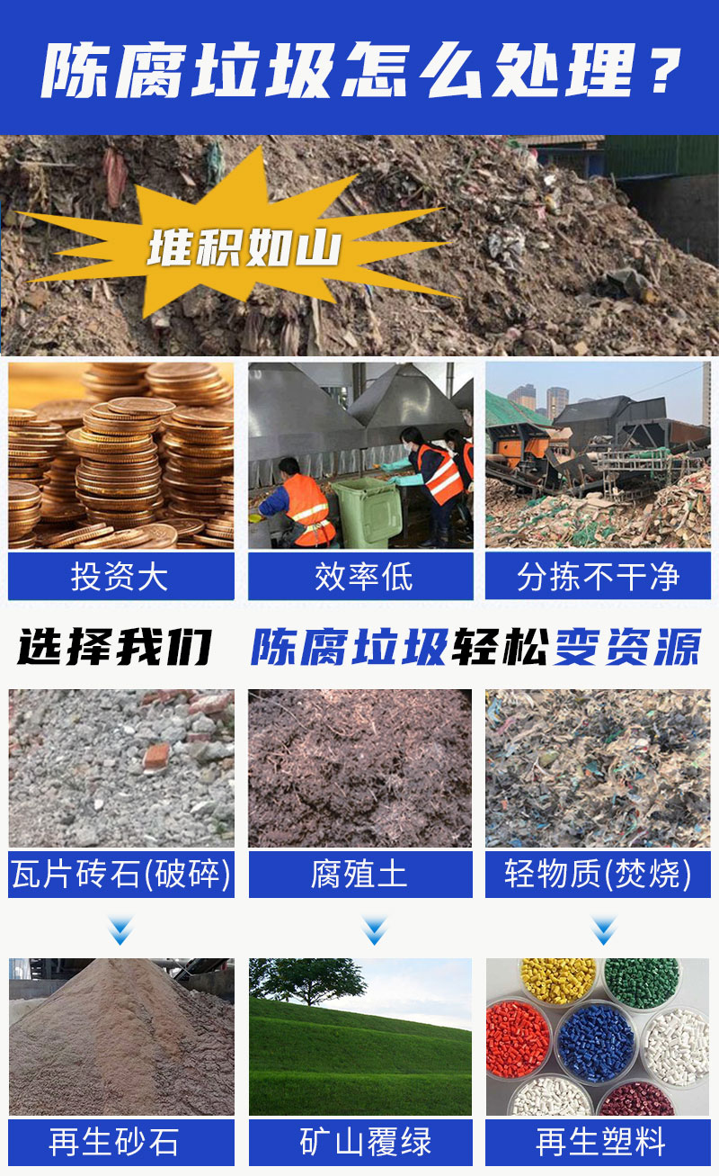 2022061601.jpg 陈腐垃圾处理难就找凯发k8国际首页矿机